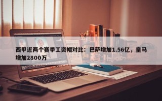 西甲近两个赛季工资帽对比：巴萨增加1.56亿，皇马增加2800万